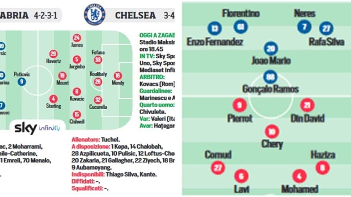 Champions League, le probabili formazioni della prima giornata