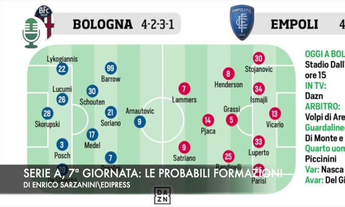 Serie A, 7ª giornata: probabili formazioni