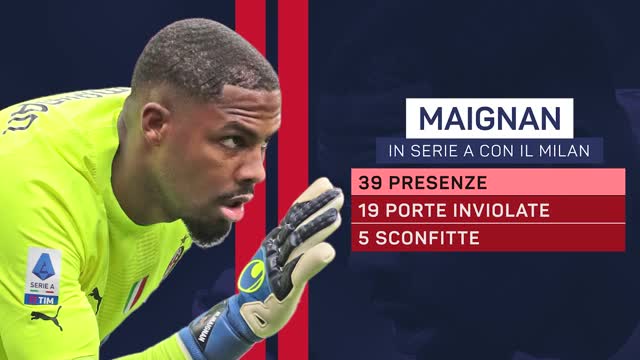Maignan titolare con la Francia, punta al Mondiale