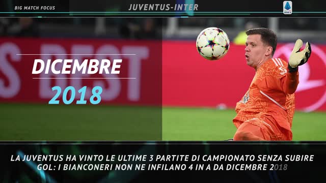 Il Big match della settimana: Juventus-Inter