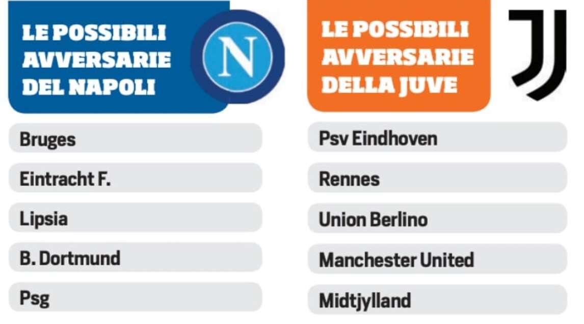 Tutte le possibili avversarie delle italiane in Champions, Europa League e Conference