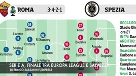 Serie A, lotta finale tra Europa e salvezza