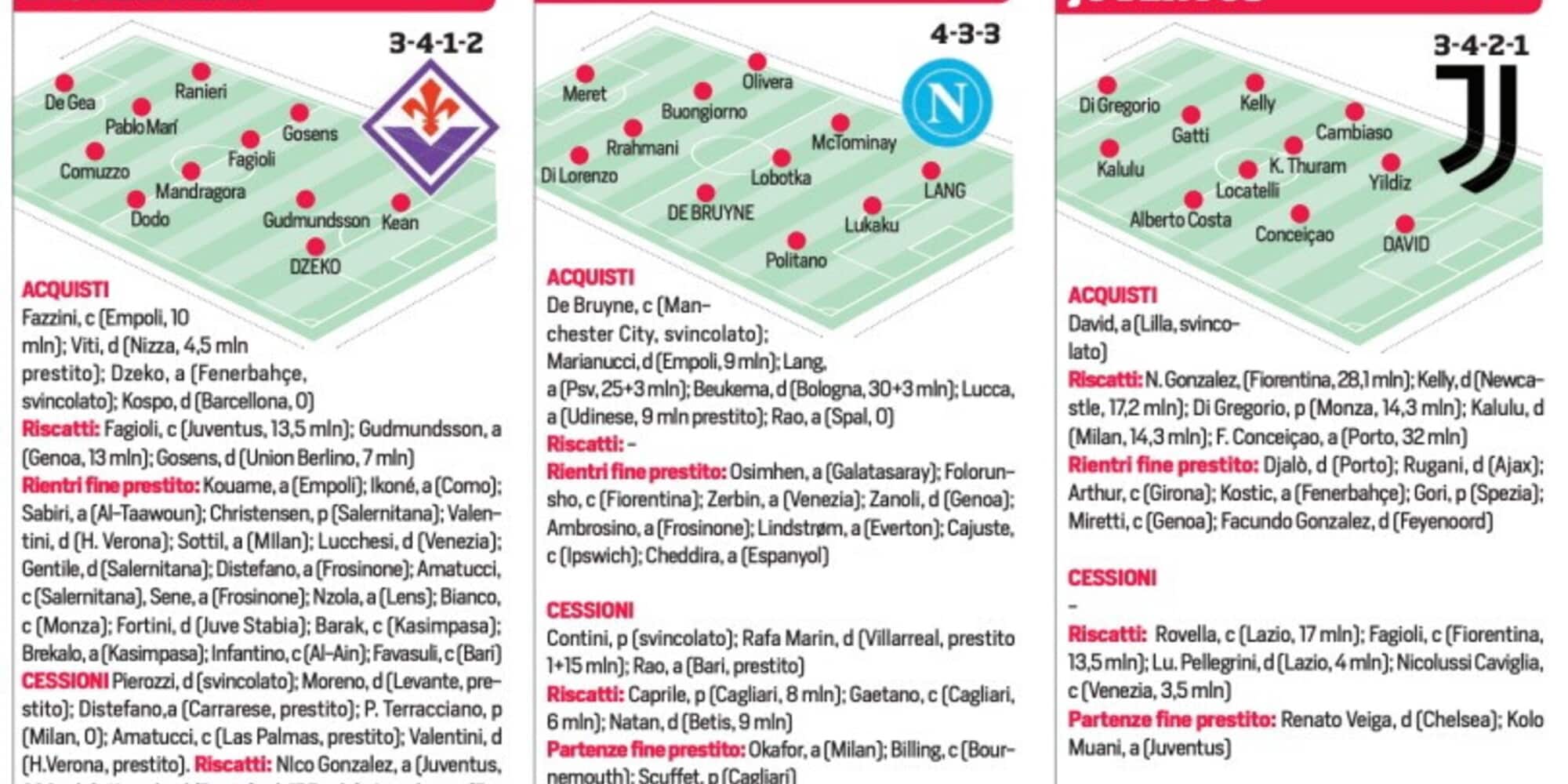 Trattative calciomercato Serie A: tutti gli obiettivi, gli acquisti e le cessioni delle venti squadre