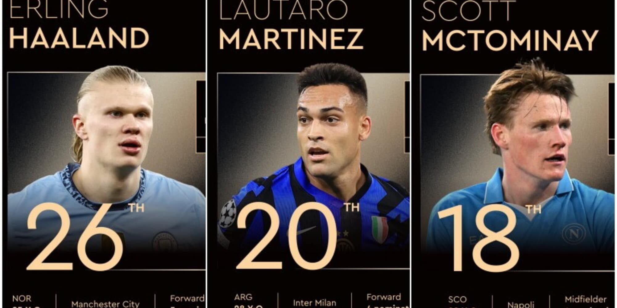 Pallone d'oro 2025, la classifica: vince Dembélé, Serie A fuori dai primi 15 posti