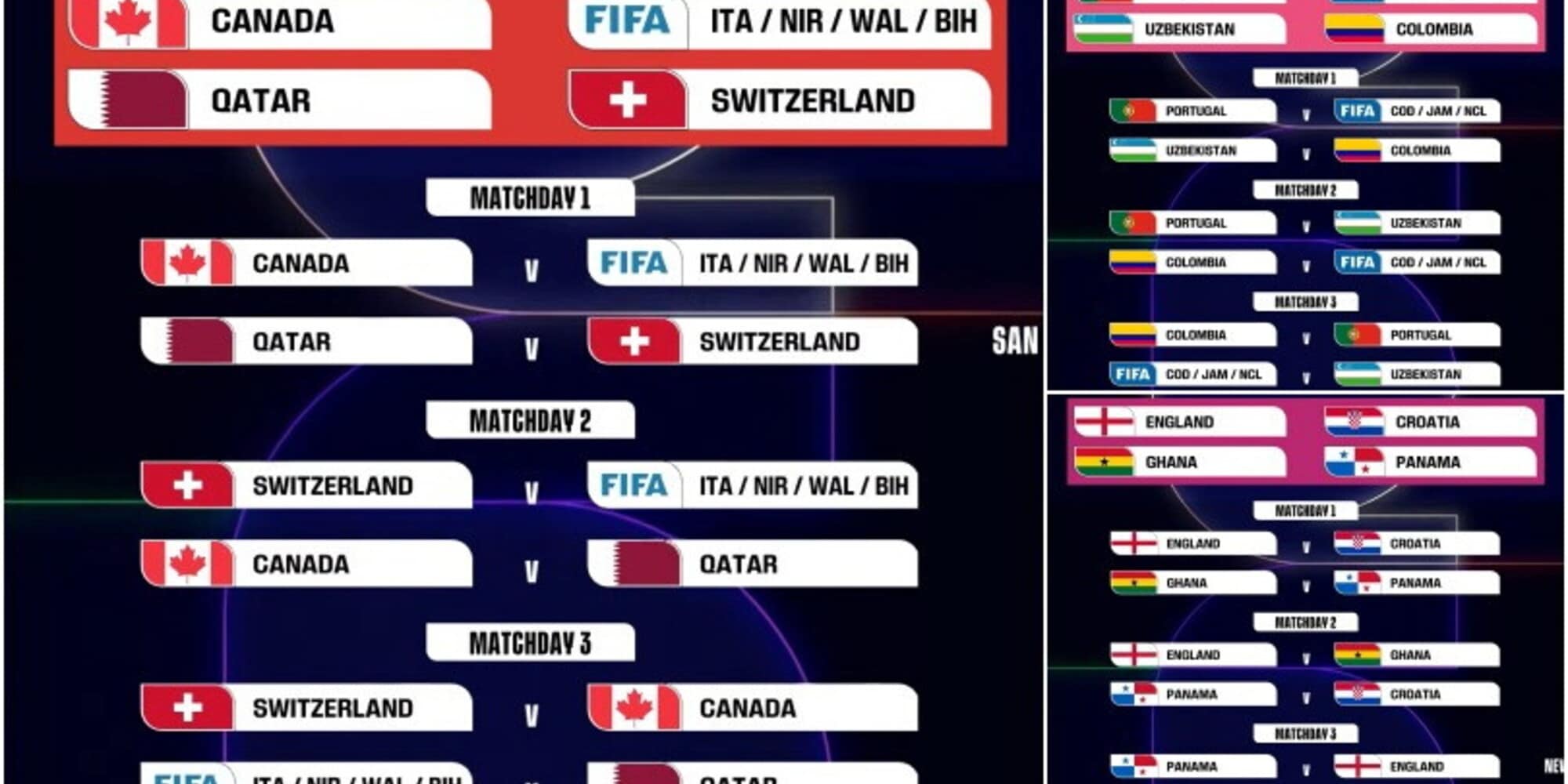 Mondiali 2026: date e orari di tutte le partite