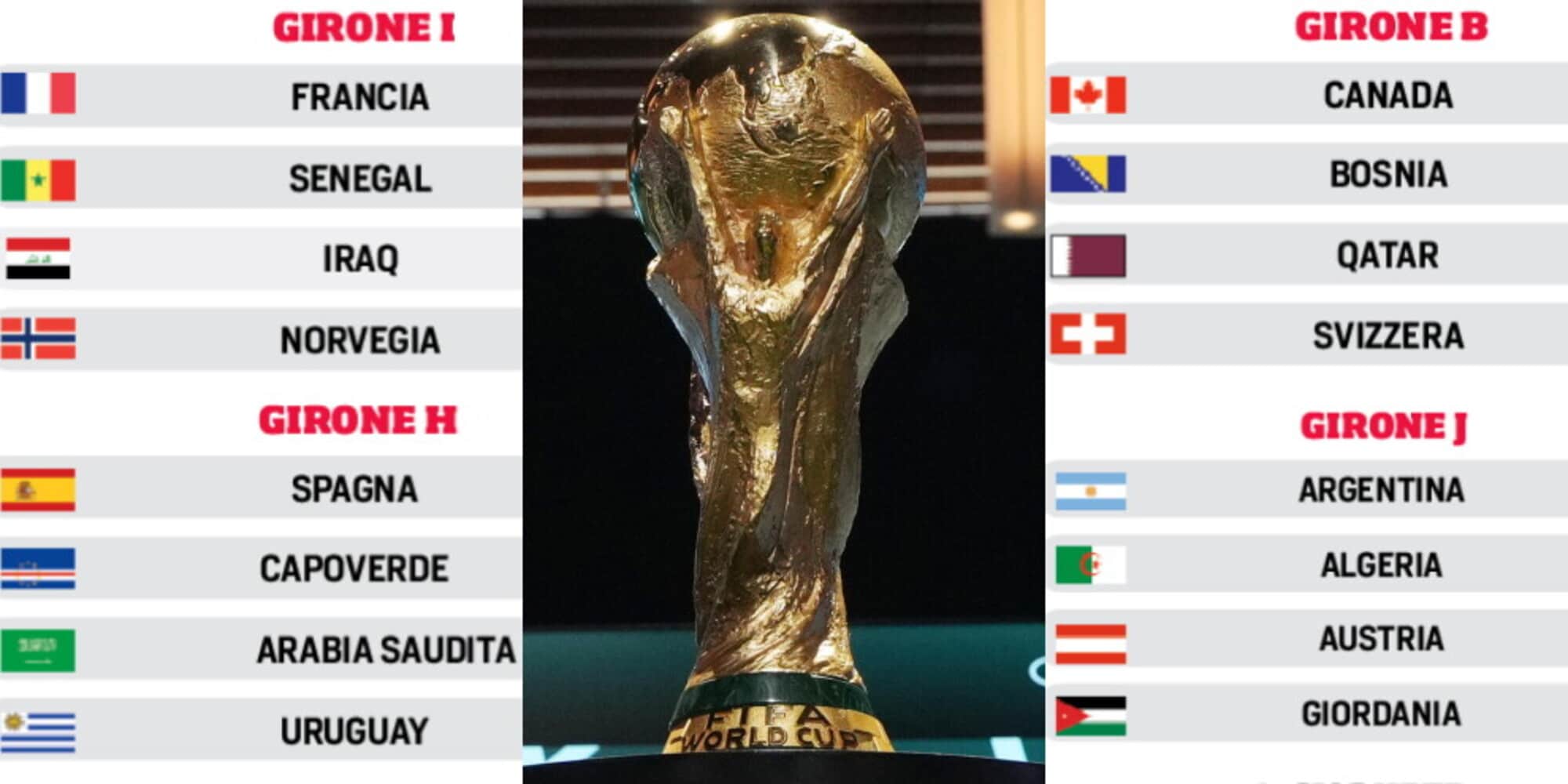Mondiali 2026, la fase a gironi: tutti i gruppi, le partite, date e orari