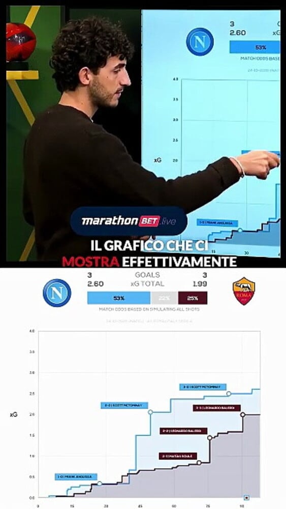 IL DATO CHE NON TI ASPETTI SUL NAPOLI DI ALLEGRI!