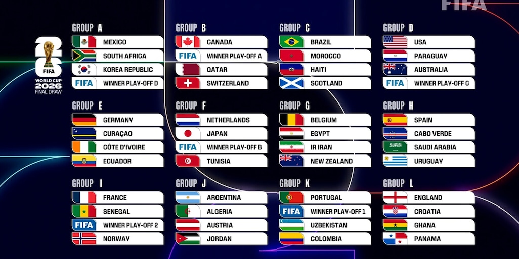 Mondiale 2026: Italia nel girone B con Canada, Qatar e Svizzera se si qualifica