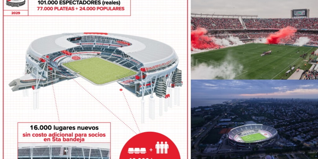 Il River Plate svela il nuovo Monumental: ecco come sarà lo stadio da 101.000 posti