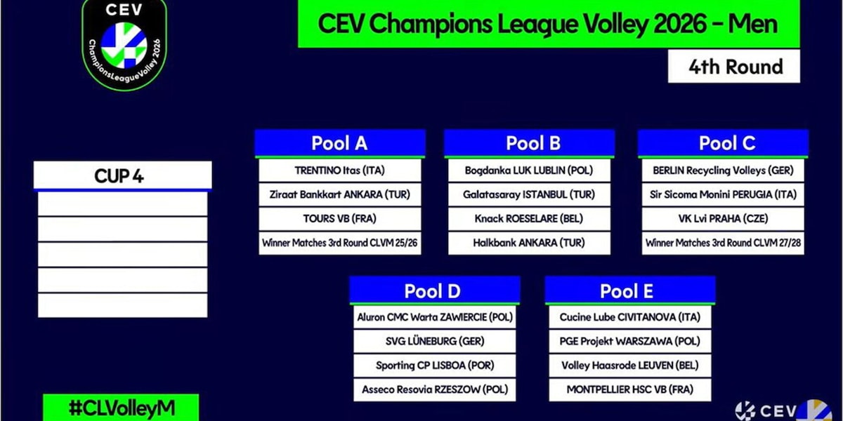 Champions League: sorteggiate le Pool maschili e Femminili