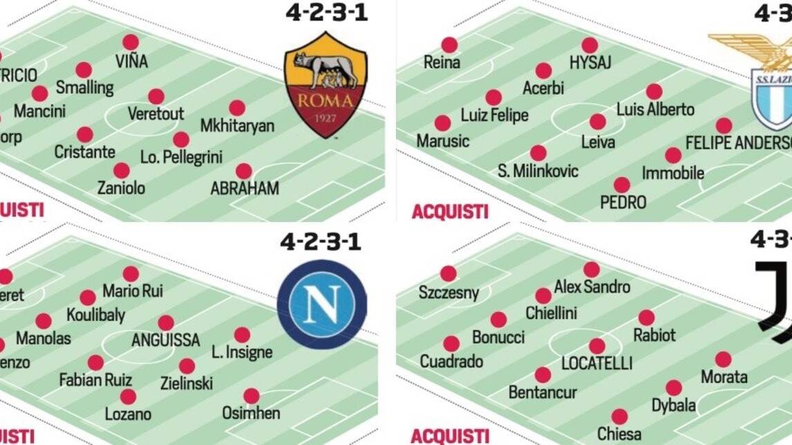 La nuova Serie A: le formazioni delle 20 squadre