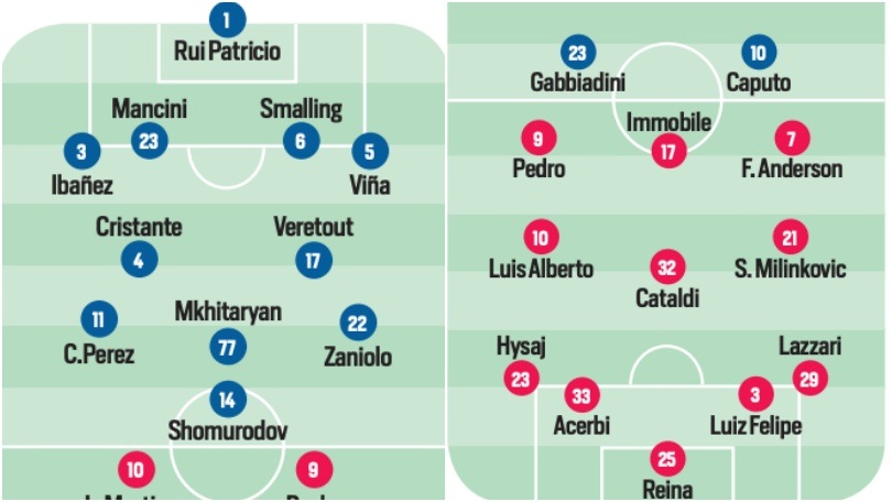 Serie A, tutte le probabili formazioni