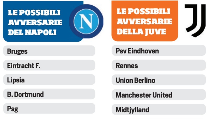 Tutte le possibili avversarie delle italiane in Champions, Europa League e Conference