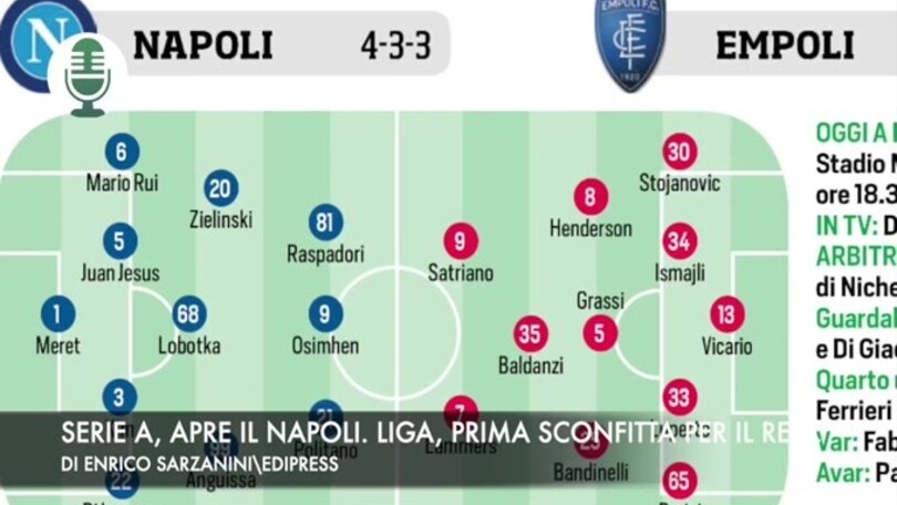 Serie A, apre il Napoli. Liga, prima sconfitta per il Real Madrid