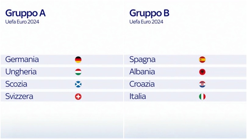 Euro 2024, ecco tutti i gironi: Italia contro Spagna, Croazia e Albania