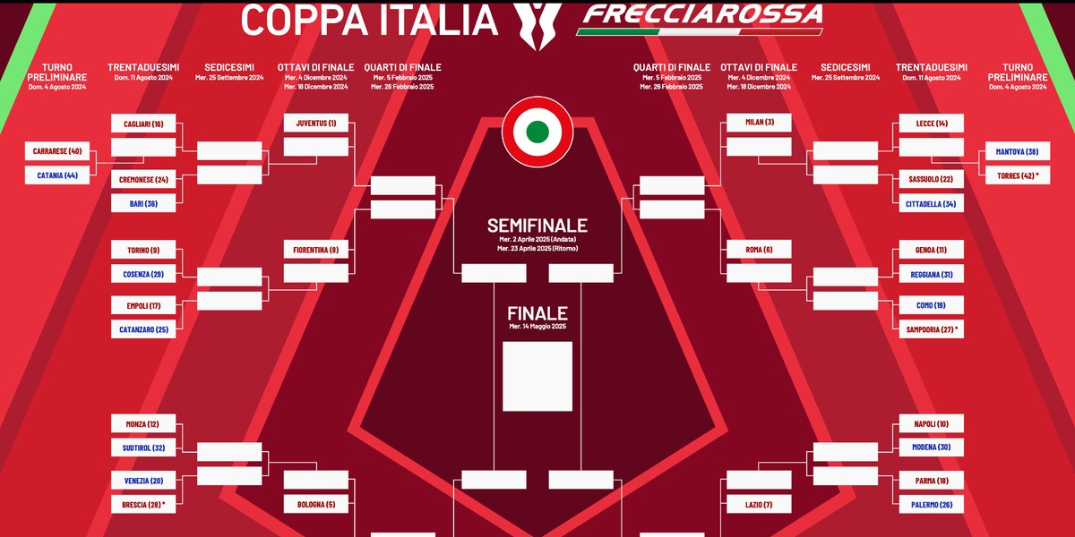 Coppa Italia, l'esordio del Napoli e quando possono incontrarsi Roma e Lazio