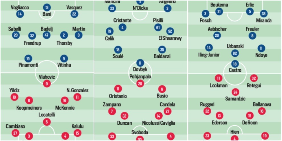 Serie A, tutte le probabili formazioni della sesta giornata