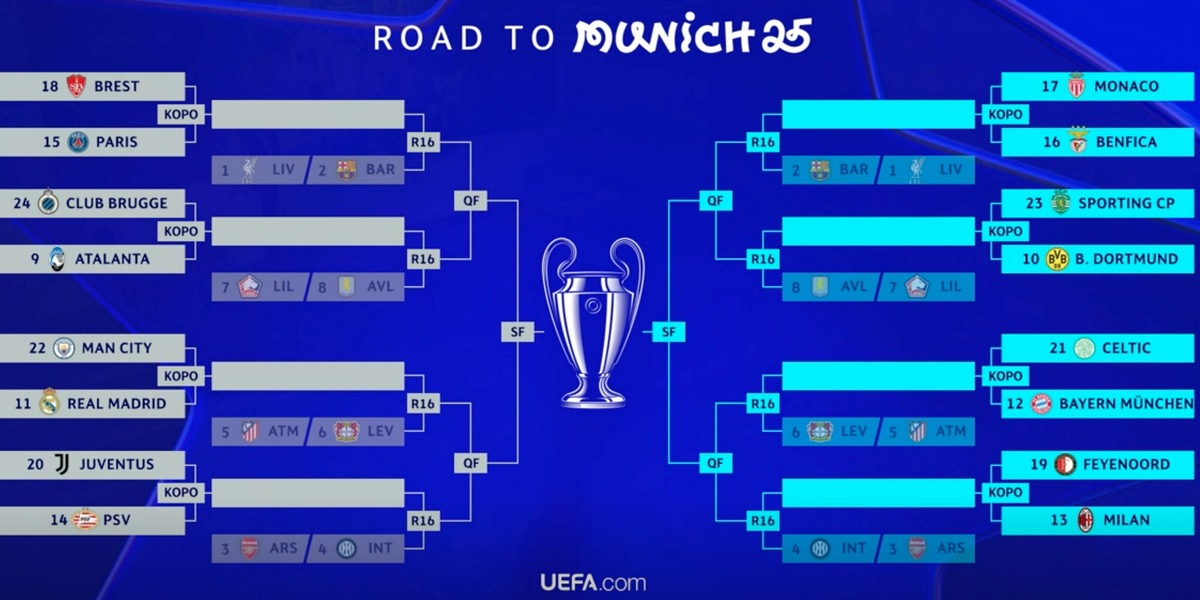 Tabellone Champions, tutti gli accoppiamenti e le partite dei playoff