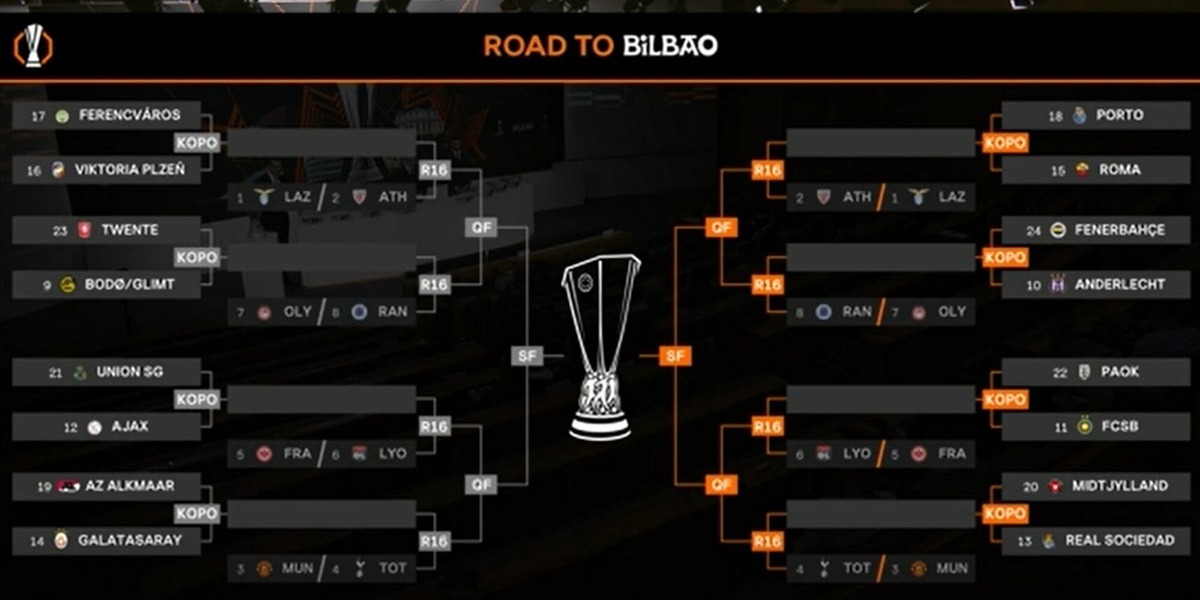 Sorteggi playoff Europa League: la Roma trova il Porto