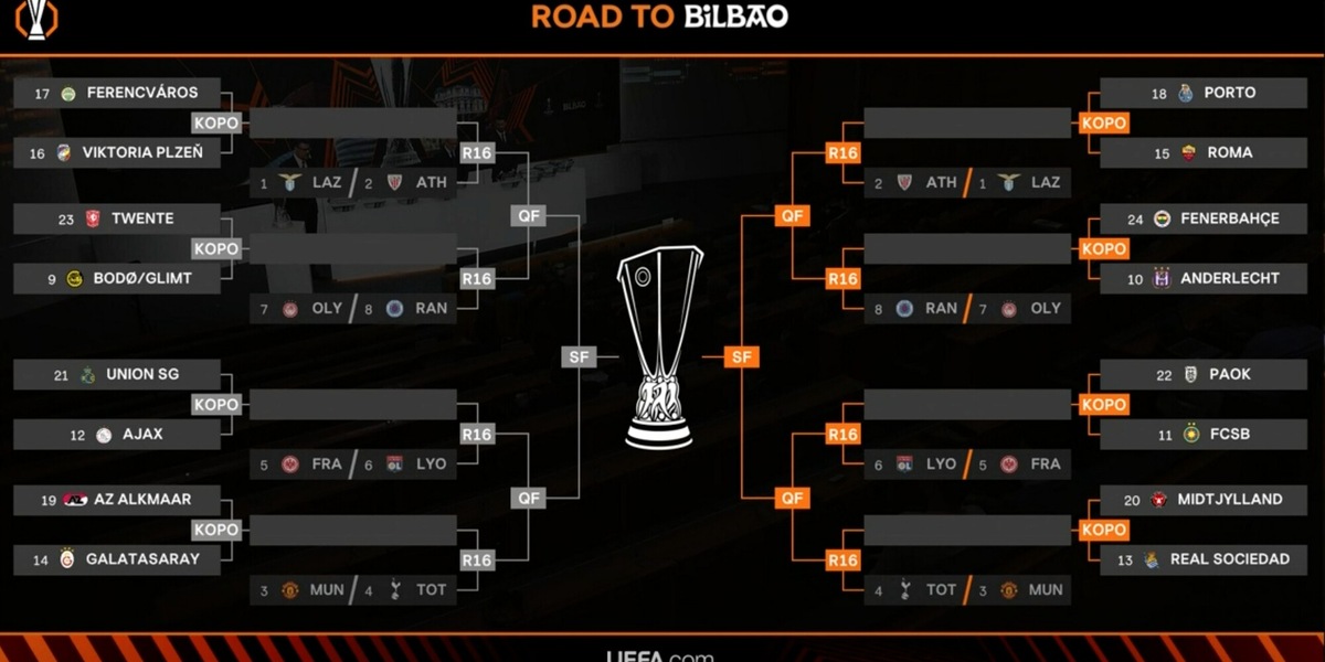 Tabellone playoff Europa League: l'esito del sorteggio e tutte le partite