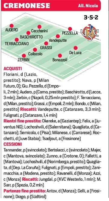 Le probabili formazioni delle venti squadre di Serie A