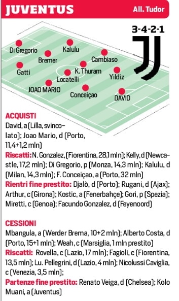 Le probabili formazioni delle venti squadre di Serie A