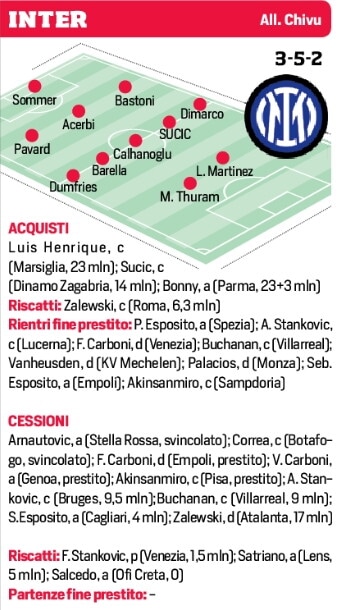 Le probabili formazioni delle venti squadre di Serie A