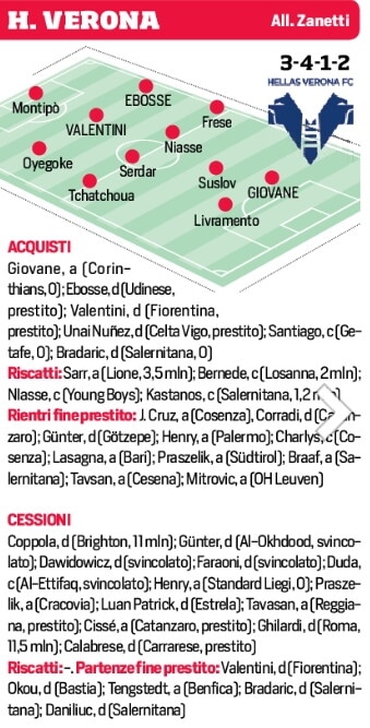 Le probabili formazioni delle venti squadre di Serie A