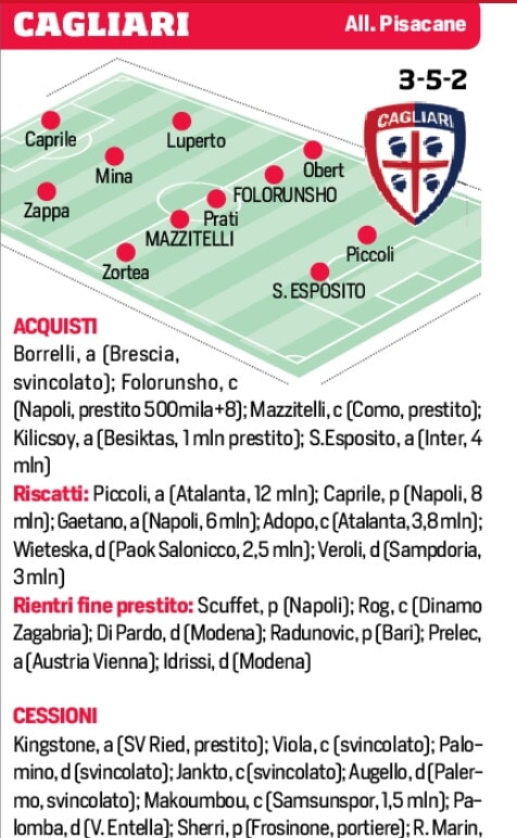Le probabili formazioni delle venti squadre di Serie A