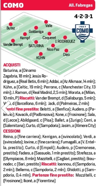 Le probabili formazioni delle venti squadre di Serie A