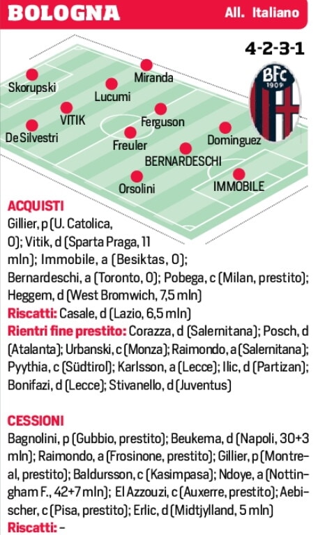 Le probabili formazioni delle venti squadre di Serie A