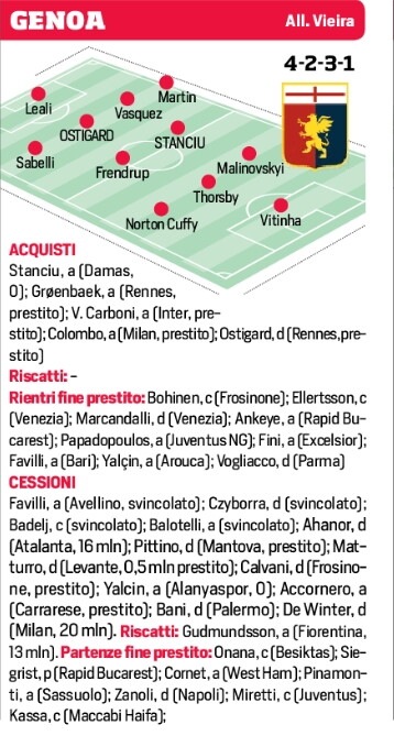 Le probabili formazioni delle venti squadre di Serie A