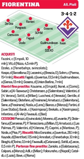 Le probabili formazioni delle venti squadre di Serie A
