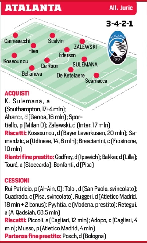 Le probabili formazioni delle venti squadre di Serie A