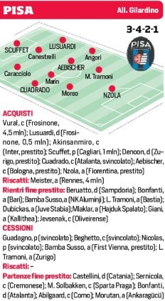 Le probabili formazioni delle venti squadre di Serie A