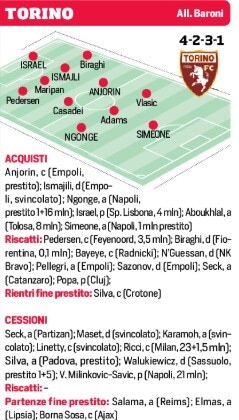 Le probabili formazioni delle venti squadre di Serie A