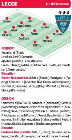 Le probabili formazioni delle venti squadre di Serie A