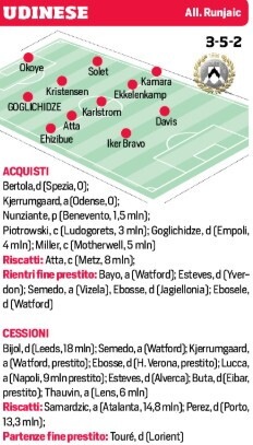 Le probabili formazioni delle venti squadre di Serie A