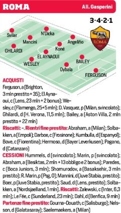 Le probabili formazioni delle venti squadre di Serie A