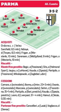 Le probabili formazioni delle venti squadre di Serie A
