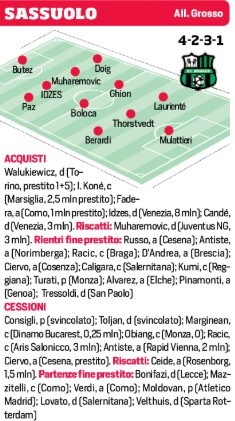 Le probabili formazioni delle venti squadre di Serie A