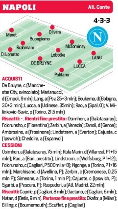 Le probabili formazioni delle venti squadre di Serie A
