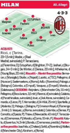 Le probabili formazioni delle venti squadre di Serie A