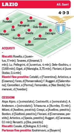 Le probabili formazioni delle venti squadre di Serie A
