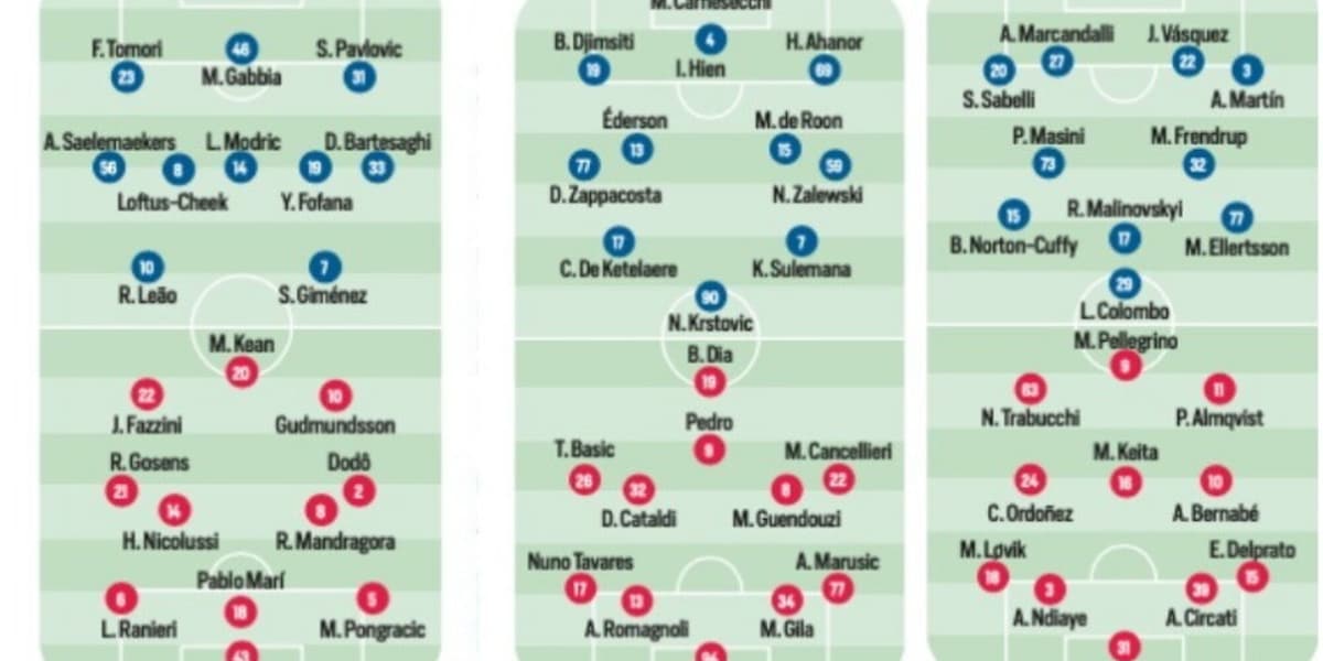Serie A, tutte le probabili formazioni della settima giornata