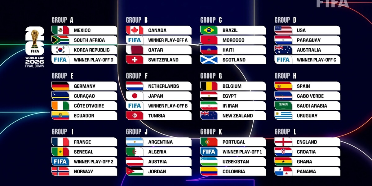 Mondiale 2026: Italia nel girone B con Canada, Qatar e Svizzera se si qualifica