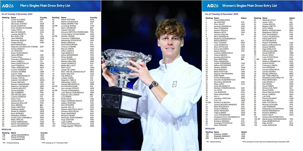 Australian Open, ufficiale l'entry list: tutti gli italiani in gara. Chi ha usato il ranking protetto e un'assenza importante