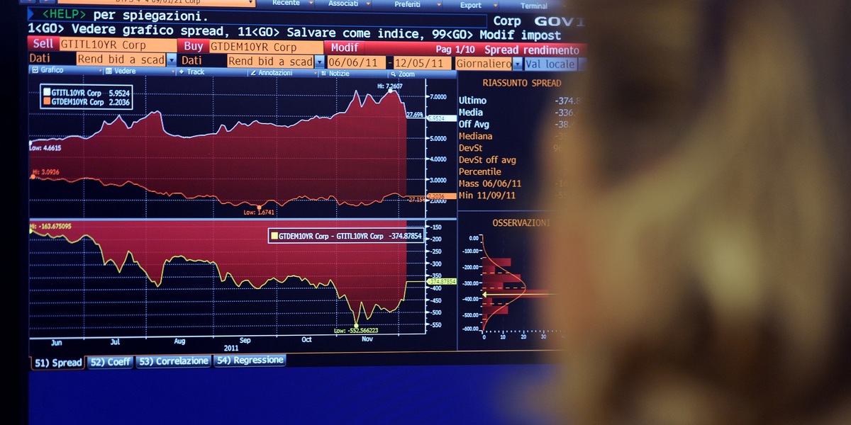 Spread Btp-Bund chiude a 78,5 punti