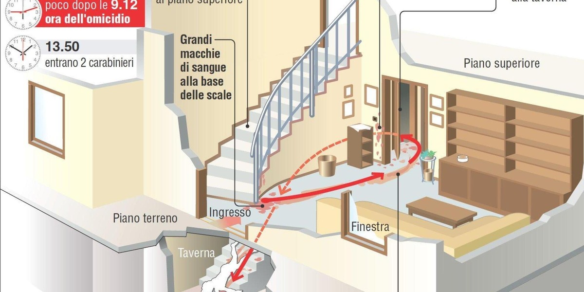 'Due fasce orarie per omicidio Chiara Poggi a partire dalle 9.12'