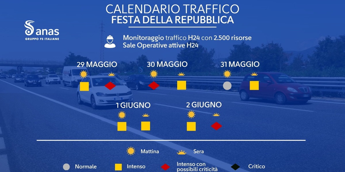Ponte del 2 giugno: nel lungo weekend che anticipa la stagione estiva 45 milioni di veicoli da oggi a martedì